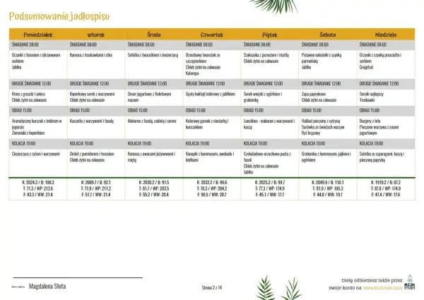 Jadłospis dla cukrzyka typu 2 - 7 dniowy plan bez wyrzeczeń