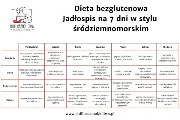 Jadłospis bezglutenowy - Prosty plan na odchudzanie i sytość